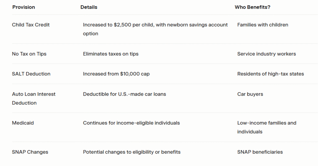 Navigating Trump’s 2025 Tax Bill: Protect Your Finances and Retirement 1