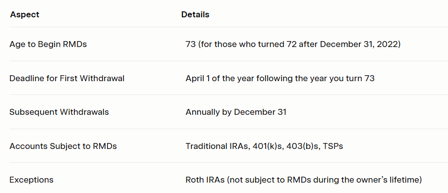 Managing RMDs: Strategies to Protect Your Retirement Savings 1