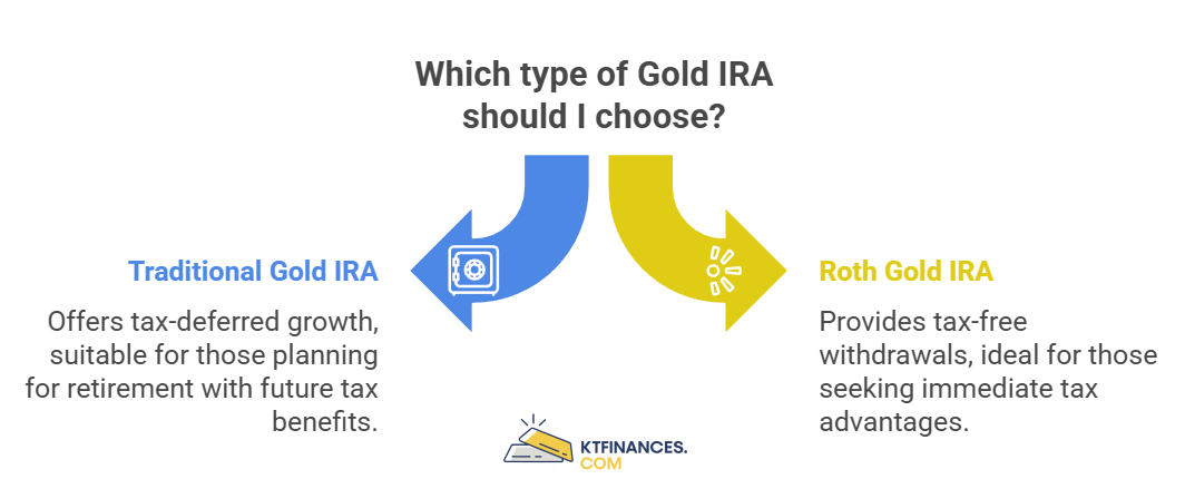 Which type of Gold IRA should I choose?