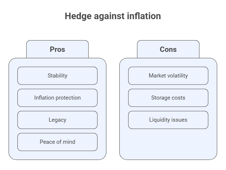 Hedge Against Inflation Strategies 1 Pros and Cons of Hedge Against Inflation Strategies