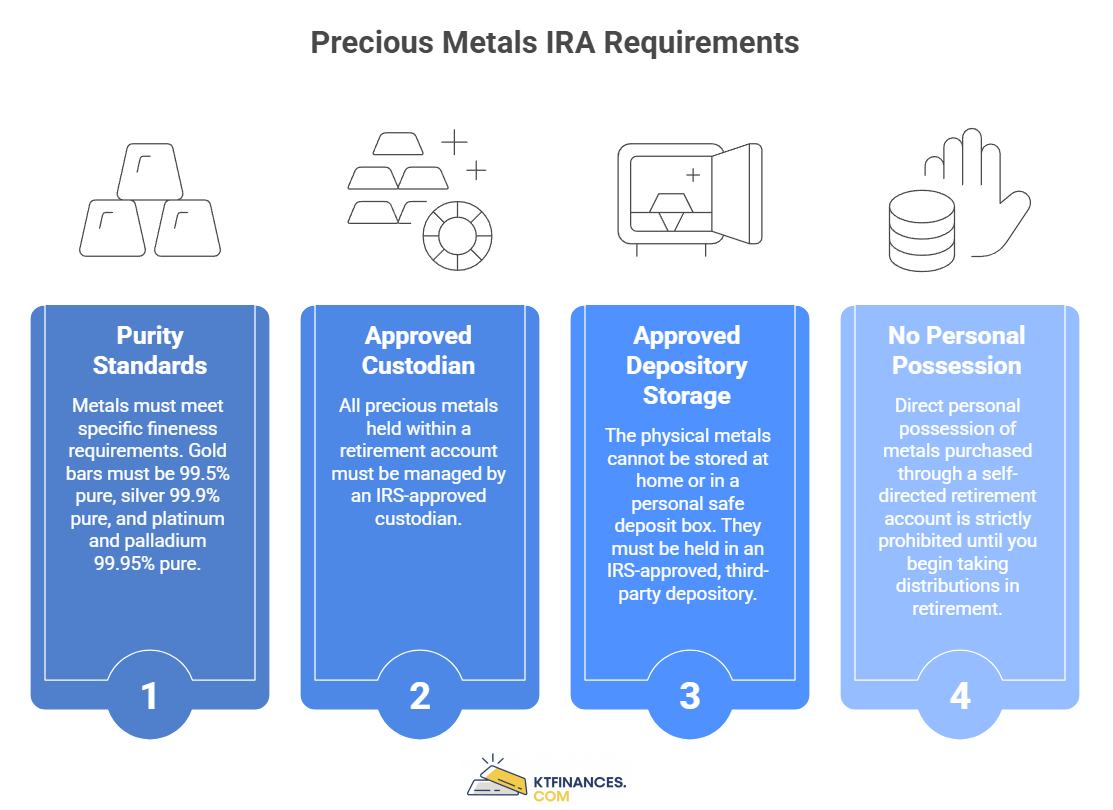 Precious Metals IRA Requirements