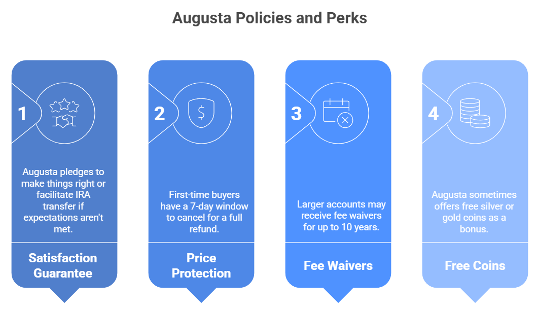 Augusta Precious Metals Review: A Premier Choice for Gold & Silver IRAs 12 Guarantees and Privileges of Augusta
