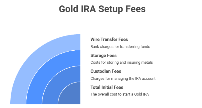 Augusta Precious Metals Review: A Premier Choice for Gold & Silver IRAs 16 Gold IRA Setup Fees